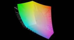 AdobeRGB lefedettség