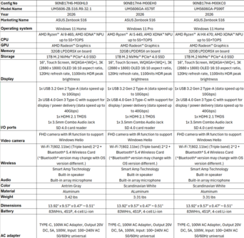 Asus Zenbook S16 UM5606: Kanada SKUs. (Kép forrása: Asus)