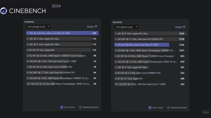 GMKtec EVO T2 Cinebench 2024 eredmény.