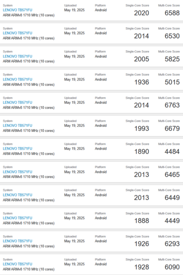 Lenovo SS1101 Geekbench listák (kép forrása: Geekbench)
