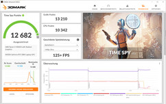 Time Spy (Performance Mode, Overclocking)