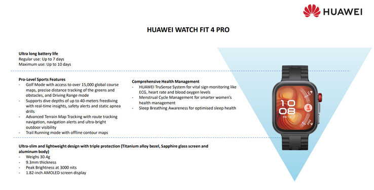 A Huawei Watch Fit 4 Pro főbb jellemzői (Kép forrása: Huawei)