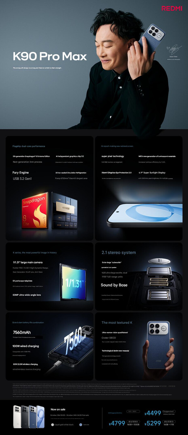 (Kép forrása: Xiaomi - gépi fordítás)