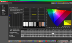 ColorChecker kalibrálás után