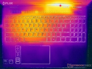 Prime95+FurMark stressz (C borító)