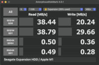 AmoprphousDiskMark results for the 480 Mbps USB-A port