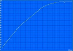 Töltési idő: 108 perc