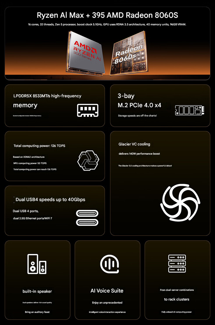 A mini PC főbb jellemzői (Kép forrása: Aoostar - gépi fordítás)