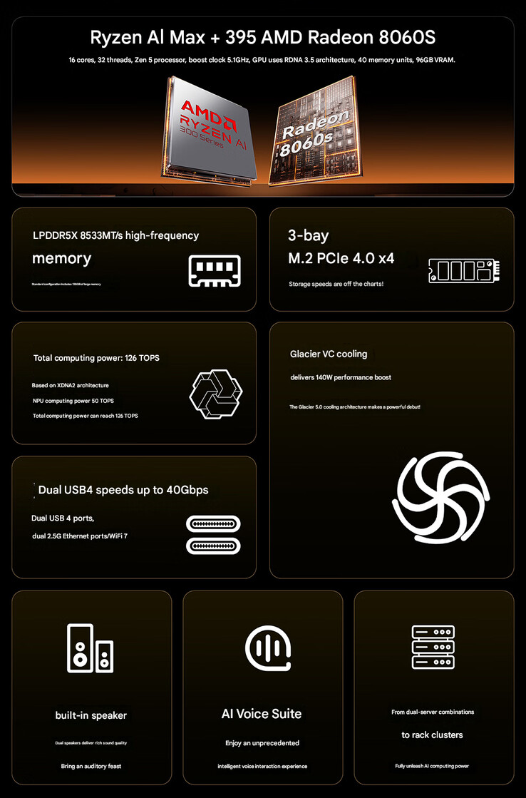 A mini PC főbb jellemzői (Kép forrása: Aoostar - gépi fordítás)