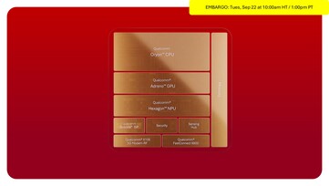 Snapdragon 8 Elite Extreme Gen 6 és 8 Elite Gen 6