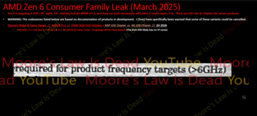 AMD Medusa Range órajel (kép forrása: Moore's Law is Dead a YouTube-on)