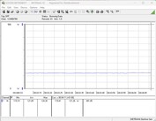 Test system power consumption - idle mode