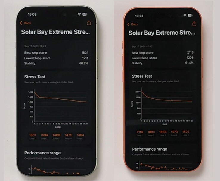 Benchmark eredmények az iPhone 17 (balra) és az iPhone 17 Pro (jobbra) összehasonlítása a Solar Bay Extreme Stress Testben (Kép forrása: The Tech Chap via YouTube)