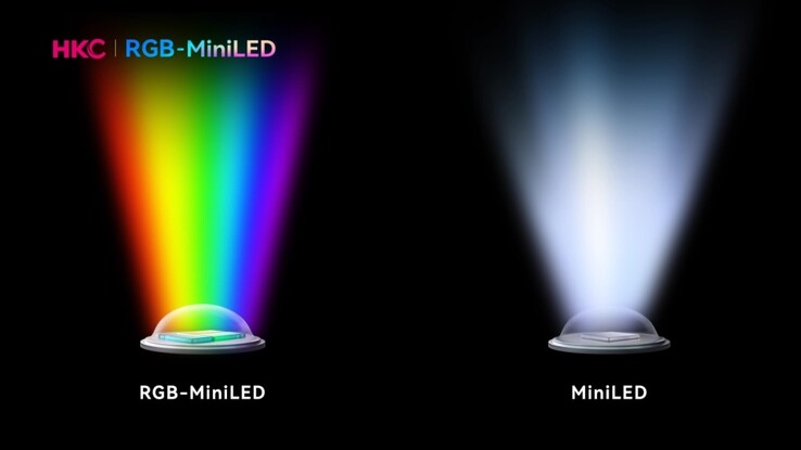 RGB mini LED vs hagyományos mini LED. (Kép forrása: HKC via ITHome)