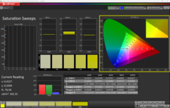 CalMAN telítettség kalibrálva