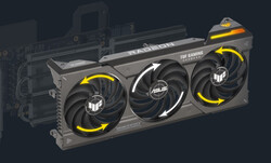 A ventilátorok ellentétes forgása (forrás: Asus)