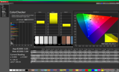 ColorChecker kalibrálás előtt (P3)