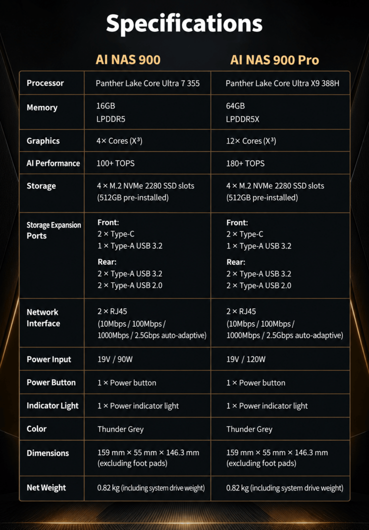 A Lecoo Bellator AI NAS 900 sorozat műszaki adatai és modellösszehasonlítás (gépi fordítás)