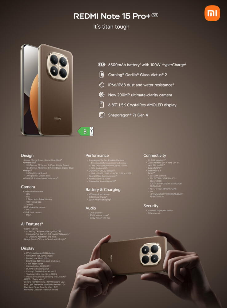 (Kép forrása: Xiaomi)