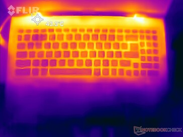 Cyberpunk 2077 1080p Ultra stressz: Top