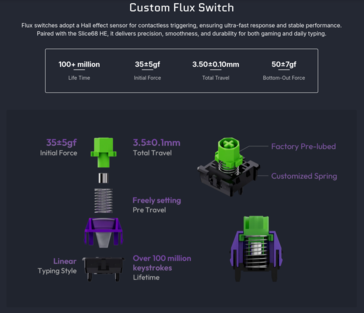 Wuque Studio Flux kapcsoló specifikációk és kialakítás. (Kép forrása: Chilkey)