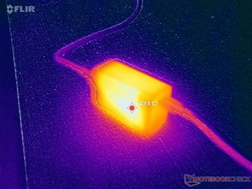 A 65 W-os USB-C hálózati adapter nagy terhelés mellett 43 °C feletti hőmérsékletet érhet el