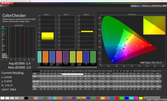 ColorChecker (Profil: Egyéni, Eredeti mód; Cél színtér: sRGB)