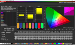 Színek (színhőmérséklet: max. meleg, cél színtér: DCI-P3)