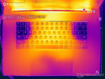 Prime95+FurMark stressz (fent)