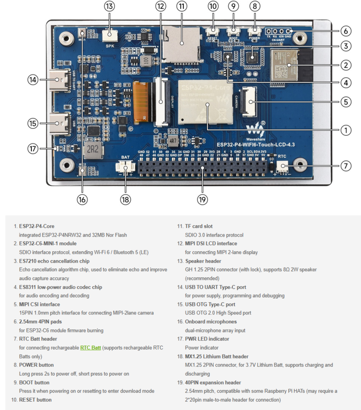 Hátsó nézet az ESP32-P4 maggal, Wi-Fi 6 modullal, kettős USB-C porttal és 40 tűs fejléccel