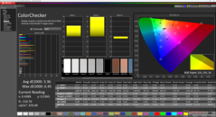 ColorChecker kalibrálás előtt (P3)