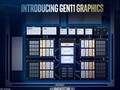 Intel UHD Graphics (Jasper Lake 24 EU)