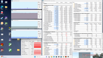 Witcher 3 stressz