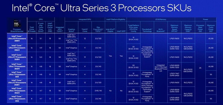 Csak bizonyos Intel Panther Lake processzorok képesek az Intel munkaállomás-GPU-meghajtóinak használatára.