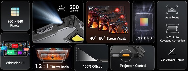 Ulefone Armor Pad 5 Ultra specifikációk (Kép forrása: Ulefone)