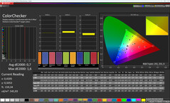 ColorChecker (Profil: Természetes, Fehér egyensúly: Meleg, Célszínterület: sRGB)