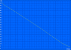 Wi-Fi battery runtime