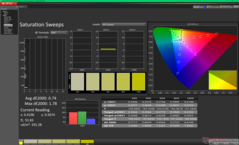 Telítettségi pásztázások kalibrálás előtt