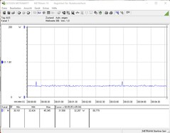 Intel NUC 11 Extreme Kit - Beast Canyon - Idle power consumption