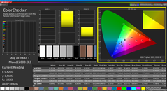 Colorchecker (kalibrált)