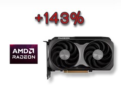 A lenyűgöző és jó árú Radeon RX 9060 XT több mint 143%-kal több szavazattal győzte le az RTX 5060 Ti-t. (Kép forrása: AMD, szerk.)