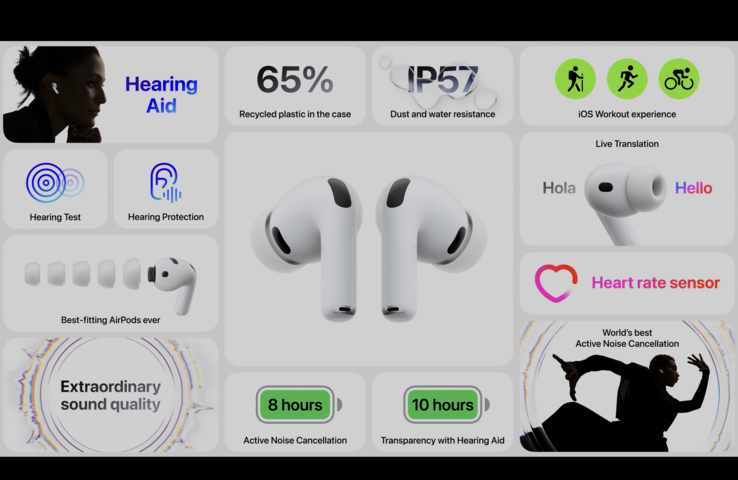 Apple Az AirPods Pro 3 jellemzőinek áttekintése (kép forrása: Apple)