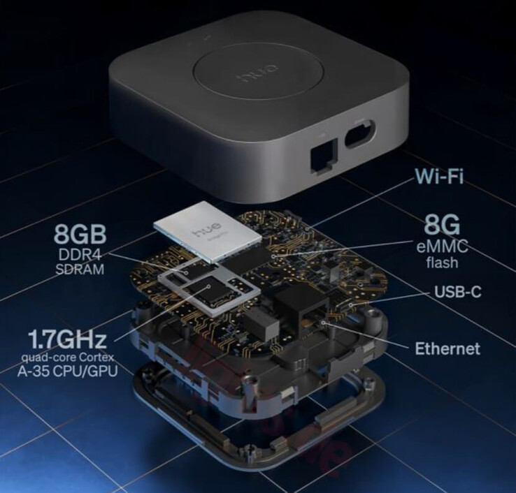A Philips Hue Bridge Pro technológiája a fenti ábrán látható. (Kép forrása: Philips Hue)