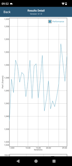 GFXBench stresszteszt