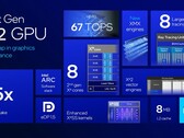 Az Intel Arc 140V laptopok 50 százalékkal kevesebb energiát fogyasztanak, mint a Radeon 890M, miközben közel azonos játékteljesítményt nyújtanak (Kép forrása: Intel)
