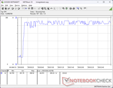 Prime95+FurMark stressz 10s jelnél indult el
