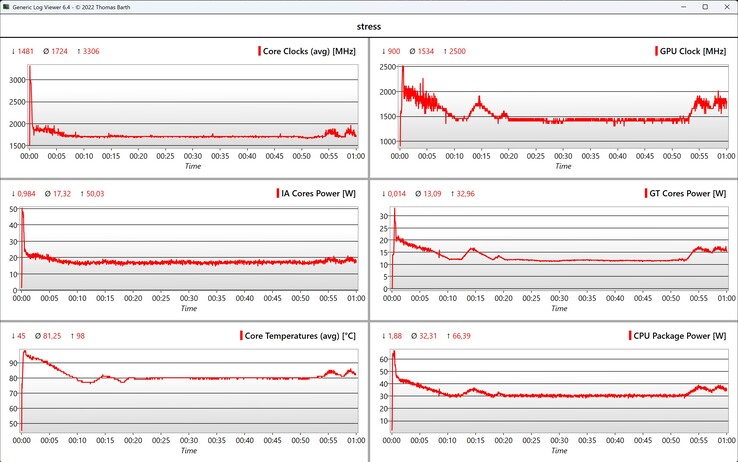 CPU/iGPU adatstressz teszt