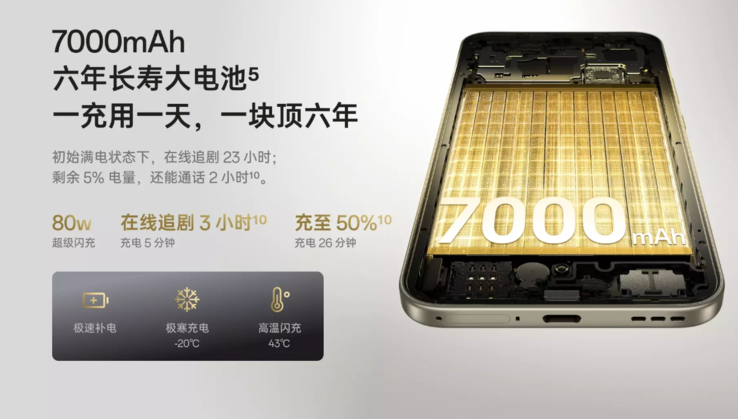 Az Oppo A6 Pro nagy, 7,000 mAh kapacitású akkumulátorral rendelkezik (Kép forrása: Oppo)
