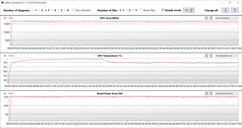 GPU measurements during The Witcher 3 test