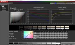 Szürkeárnyalat (kalibrálva)